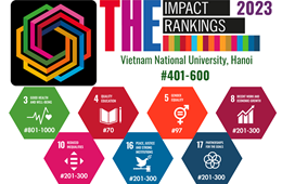 Listed among the world’s 70 leading quality educational institutions, VNU advances greatly in THE Impact Rankings 2023