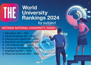 THE WUR by Subject 2024: Two more subjects of VNU featured in the world ranking...