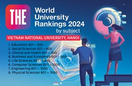 THE WUR by Subject 2024: Two more subjects of VNU featured in the world ranking